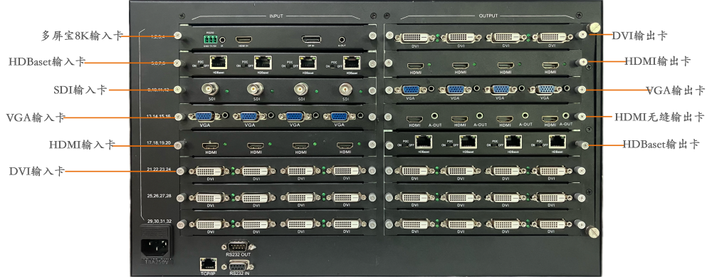 全系输入输出模块标示图.png