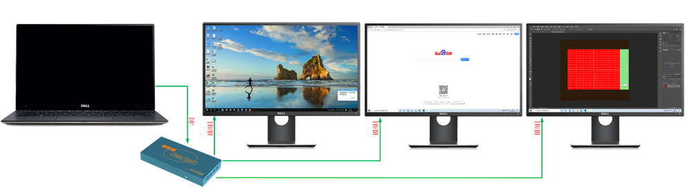 三屏扩展仪，TYPE-C转出3个HDMI