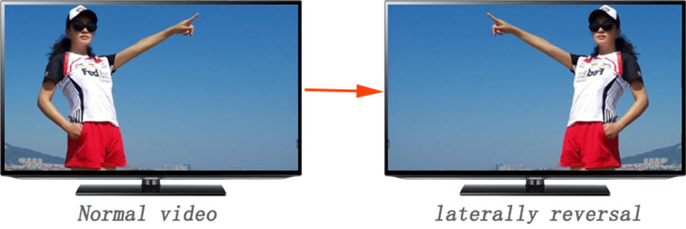 HDMI信号左右镜像功能