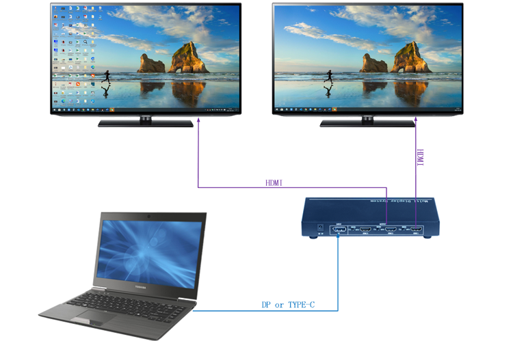 二屏宝，二画面拼接器系统拓朴图